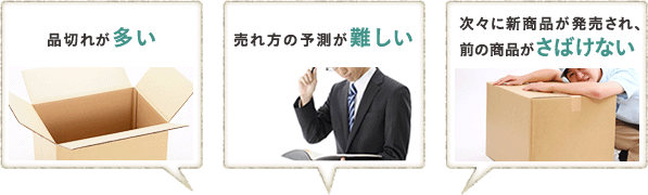 品切れが多い　売れ方の予測が難しい　次々に新商品が発売され、前の商品がさばけない